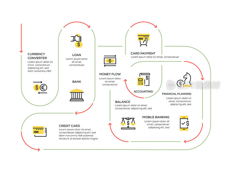 信息图表设计模板。贷款，手机银行，货币转换器，银行，信用卡，信用卡支付，余额，财务规划，资金流动，会计图标与10个选项或步骤