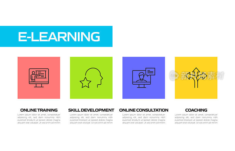 电子学习，在线教育和远程教育相关的线图标。向量符号说明。