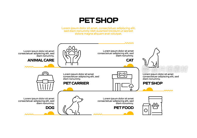 宠物店相关流程信息图表模板。过程时间图。带有线性图标的工作流布局