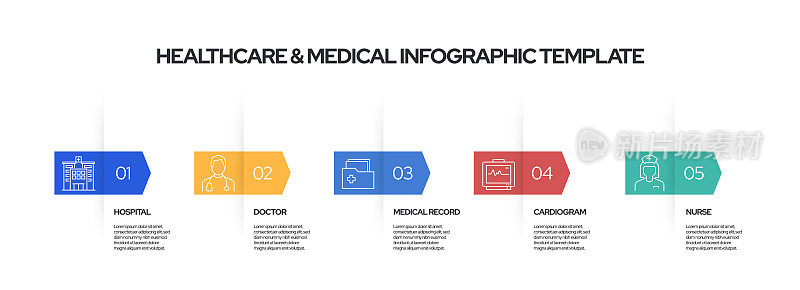 带有图标的医疗保健和医疗概念矢量线信息图形设计。演示、横幅、工作流布局、流程图等的5个选项或步骤。