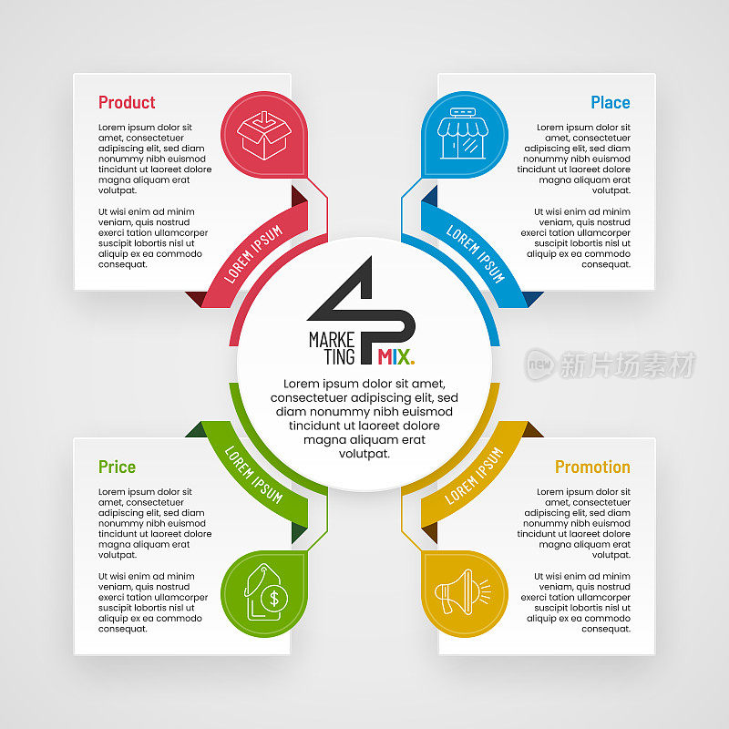 4P营销组合信息图表方形视图