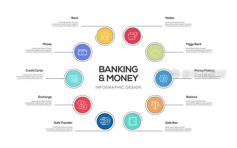 银行和货币信息图表模板，可编辑的描边。工作流布局、图表、年度报告、网页设计等信息图设计。