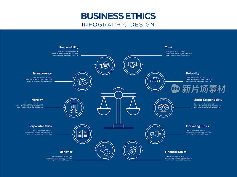 商业道德信息图模板，可编辑的笔画。工作流布局、图表、年度报告、网页设计等信息图设计。