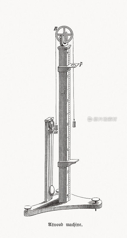 阿特伍德机(1784年)，木刻，1893年出版