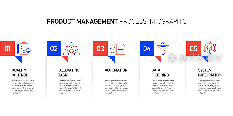 产品管理相关流程信息图设计