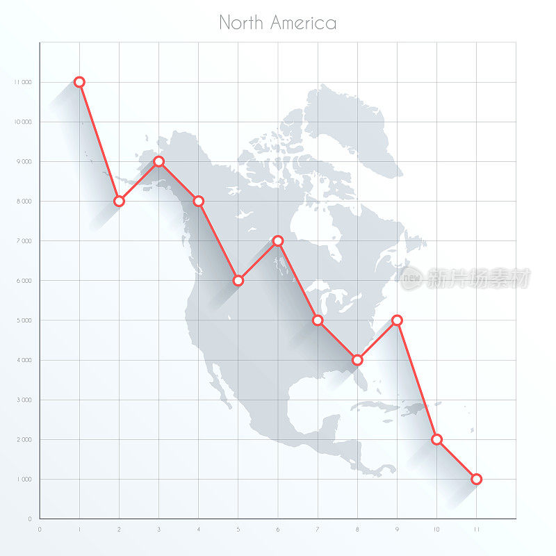 北美地图上的金融图表与红色下降趋势线