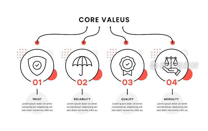 核心价值时间轴信息图模板