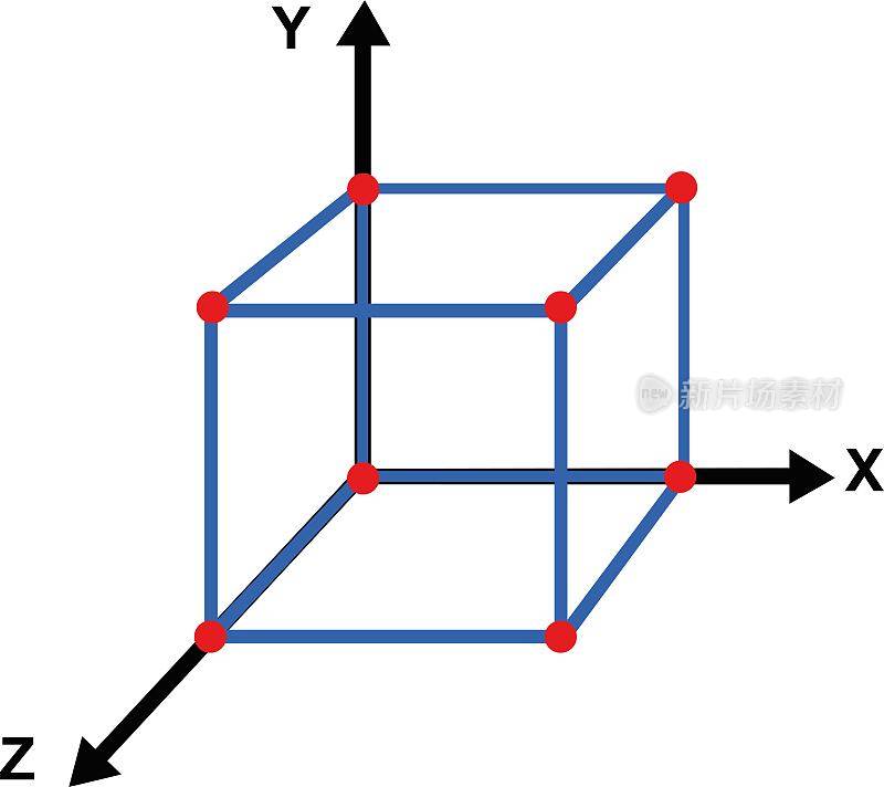矢量笛卡尔轴三维图形立方体