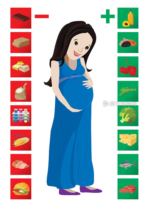 怀孕期间有益和有害的食物