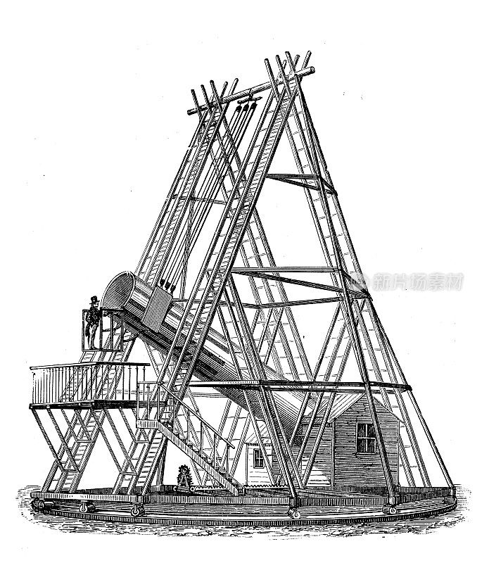 科学发现，实验和发明的古董插图:光学，望远镜