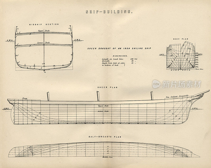 造船计划,维多利亚时代的铁帆船,19世纪