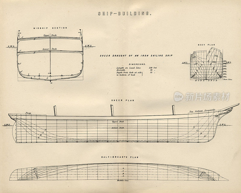 造船计划，维多利亚时代的铁帆船，19世纪