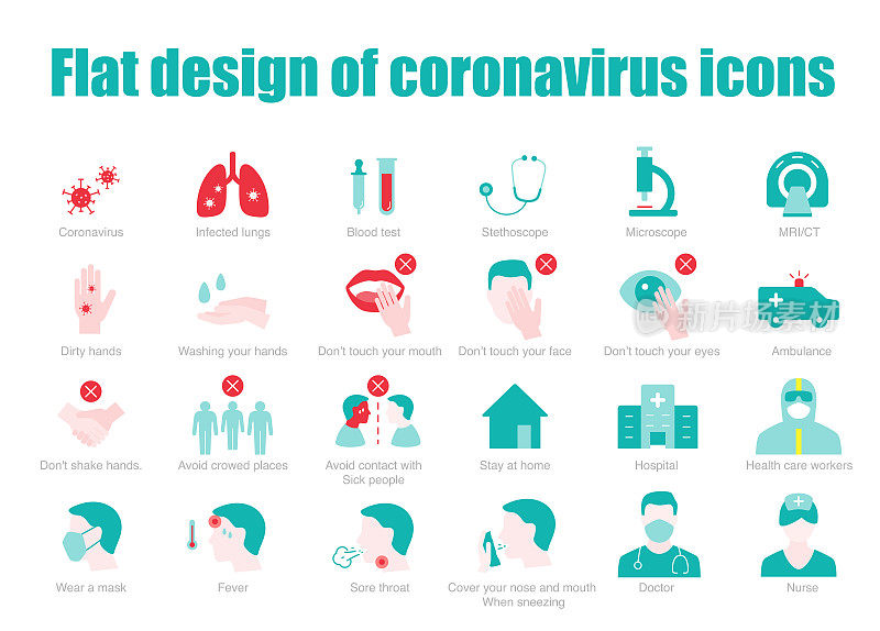 冠状病毒图标的平面设计