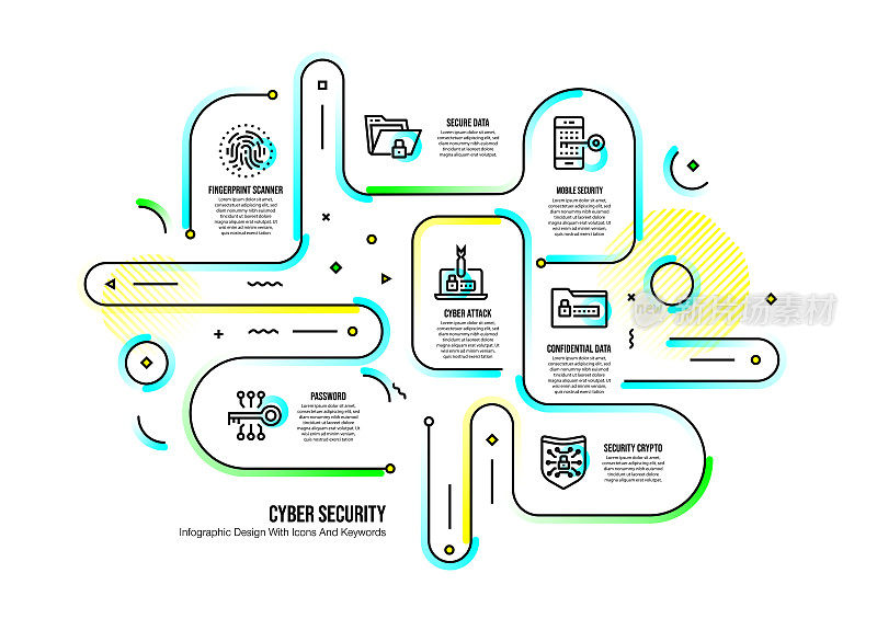 信息图设计模板与网络安全关键字和图标
