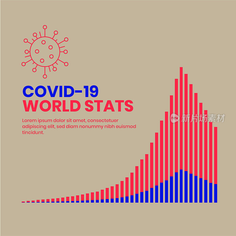 Covid-19冠状病毒全球统计数据平面矢量图