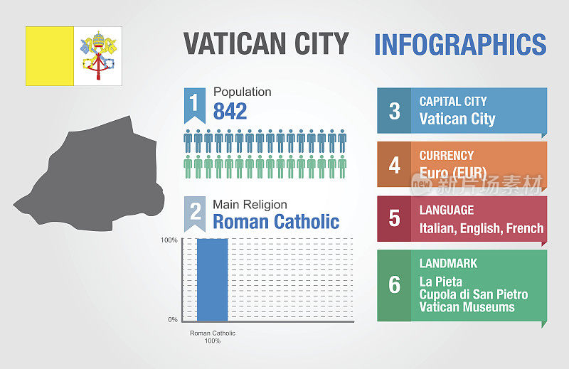 梵蒂冈城信息图，统计数据，梵蒂冈城信息，矢量图，