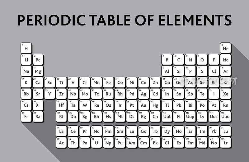 元素周期表