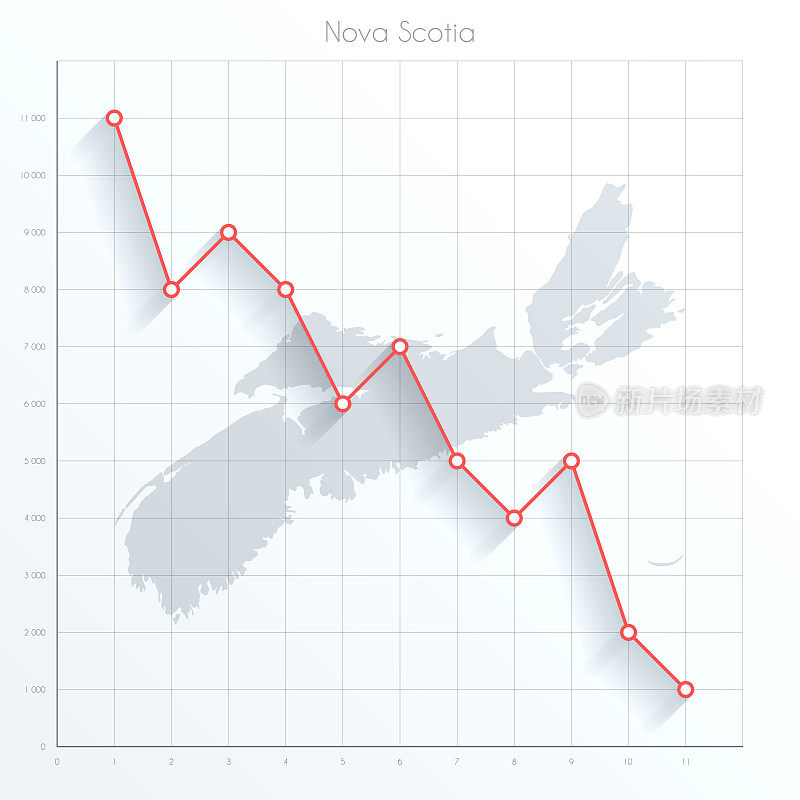 新斯科舍省的金融图上有红色的下降趋势线