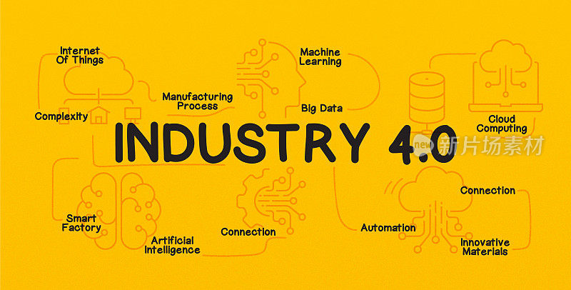 工业4.0相关现代线条风格矢量插图