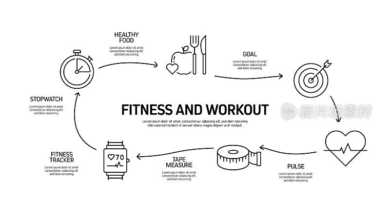 健身和锻炼相关的过程信息图表模板。过程时间图。使用线性图标的工作流布局