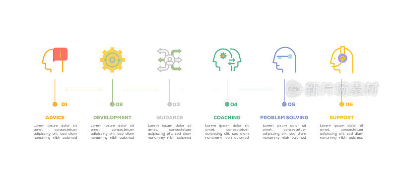 信息图表设计模板。建议，发展，指导，辅导，问题解决，支持图标与6个选项或步骤。