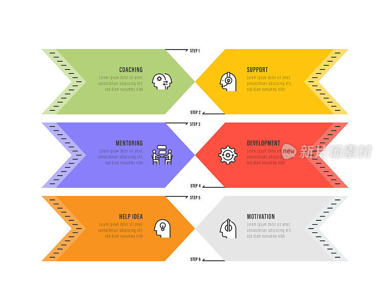 信息图表设计模板。指导，支持，指导，发展，帮助想法，动机图标有6个选项或步骤。