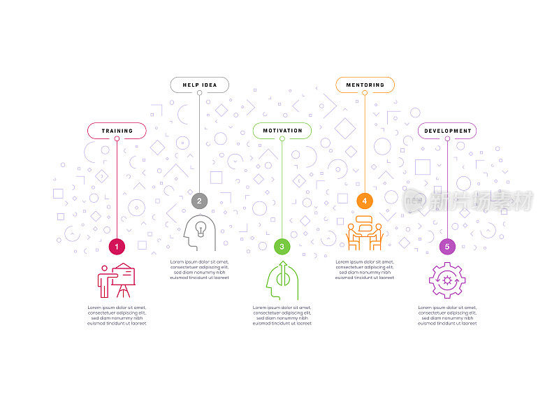 信息图设计模板。训练，帮助想法，动机，动机，发展图标有5个选项或步骤。