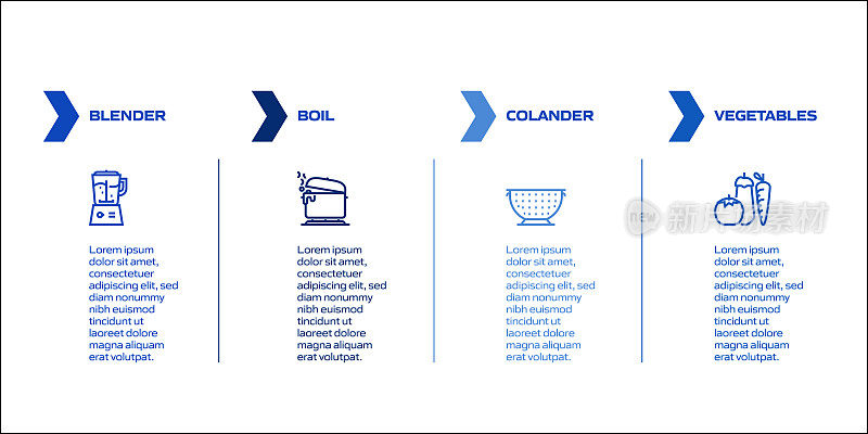 烹饪相关流程信息图模板。过程时间图。工作流布局与线性图标