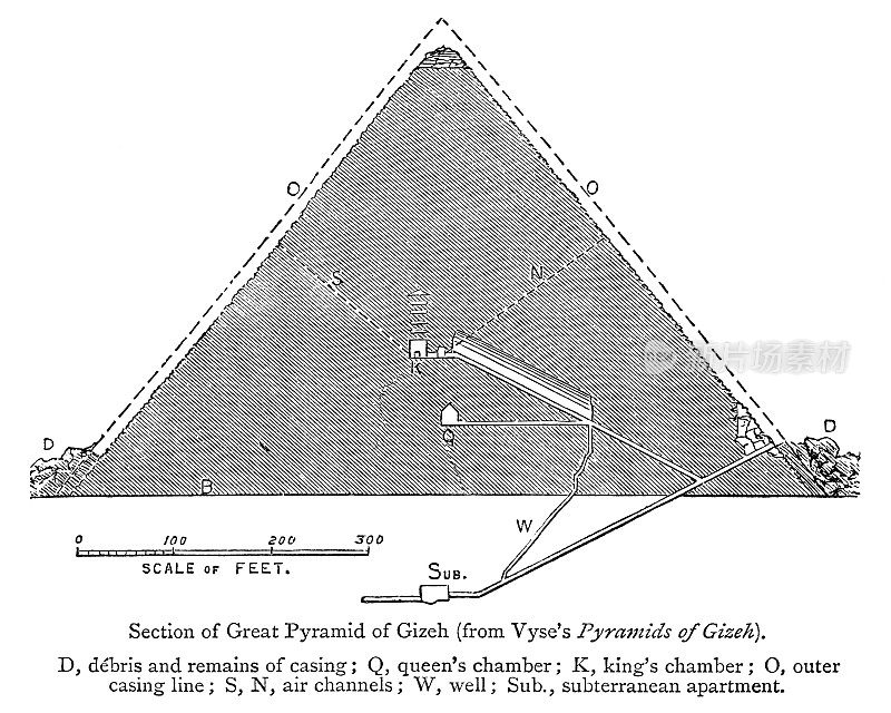 19世纪，理查德・霍华德・维斯绘制的埃及吉萨大金字塔横断面内部地图