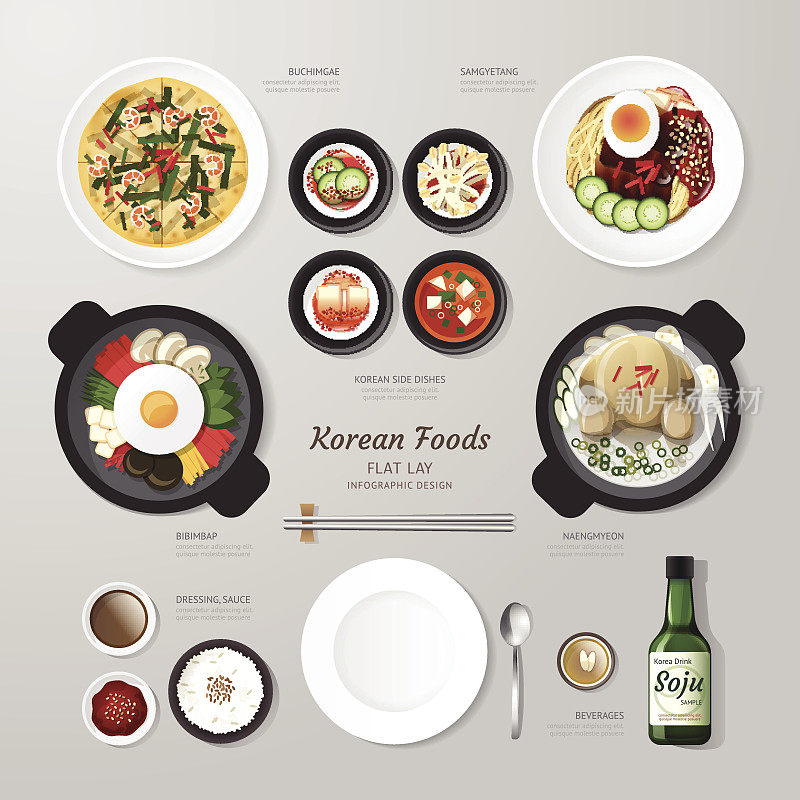 信息图韩国食品企业平铺思路。