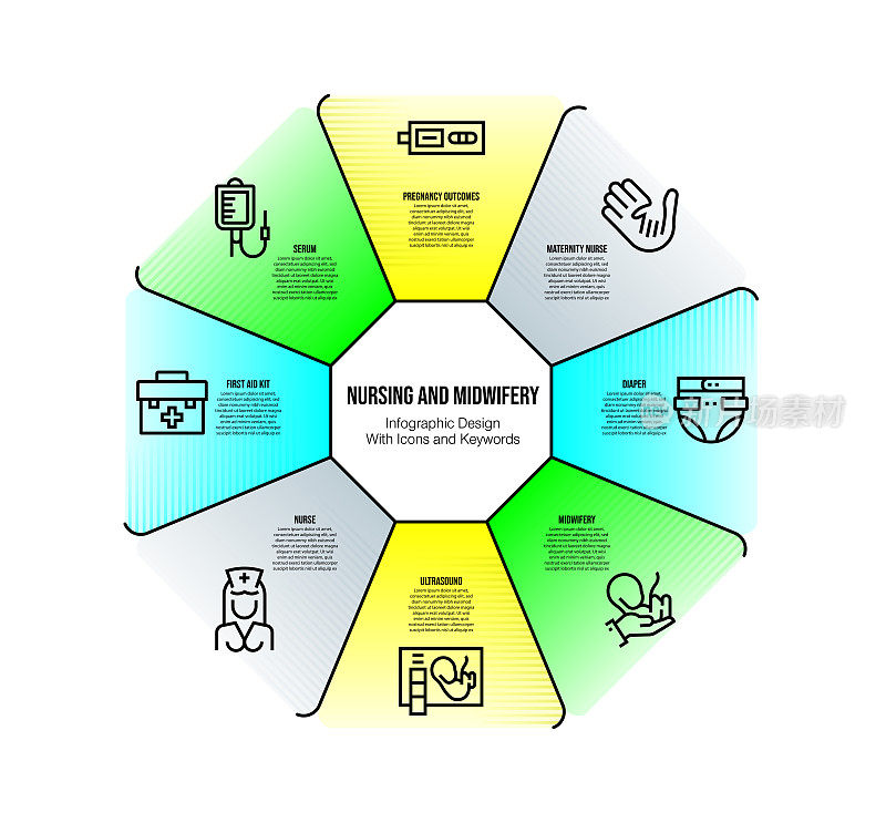 信息图设计模板与护理和助产关键字和图标