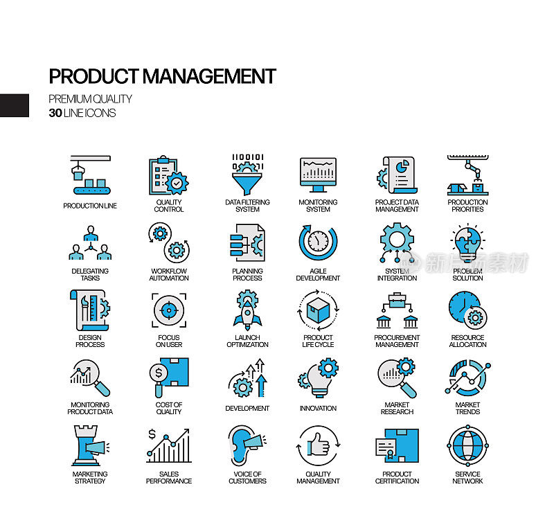 产品管理相关的矢量线图标的简单设置。大纲符号集合。