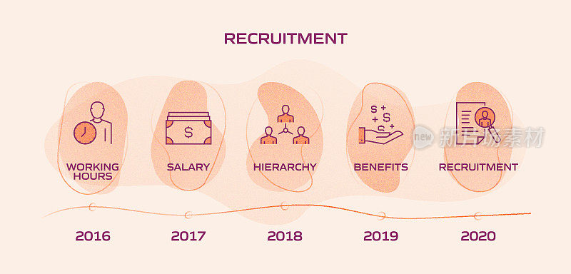 招聘相关流程信息图模板。过程时间图。使用线性图标的工作流布局