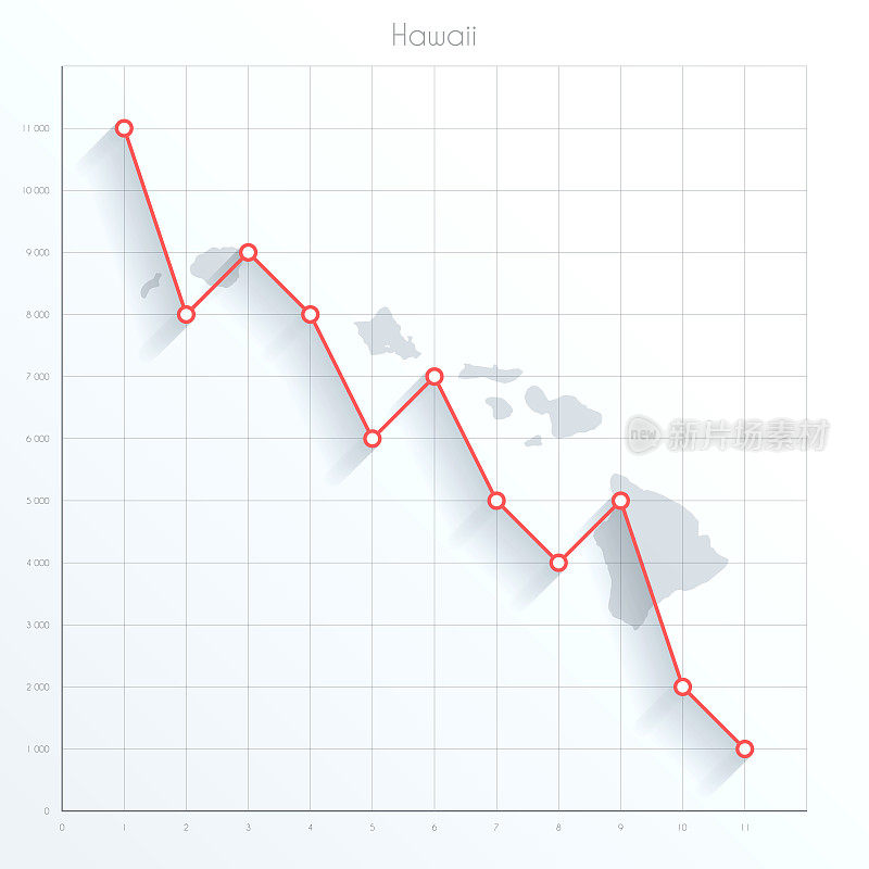 夏威夷地图上的金融图形与红色下降趋势线