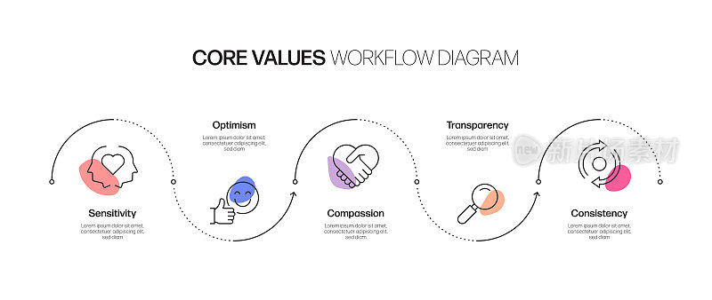 核心价值相关流程信息图模板。过程时间图。使用线性图标的工作流布局