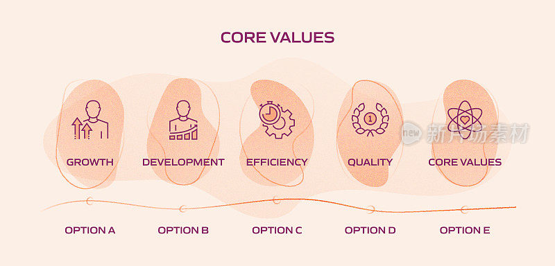 核心价值相关流程信息图模板。过程时间图。使用线性图标的工作流布局