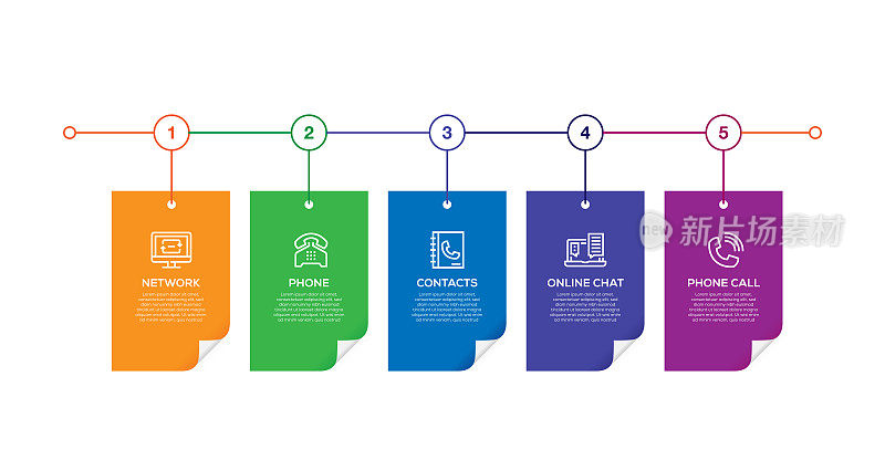 信息图表设计模板。网络，电话，联系人，在线聊天，电话通话的5个选项或步骤图标。
