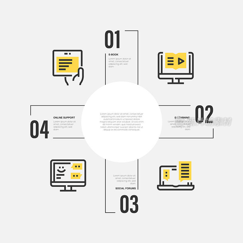 信息图设计模板。电子书电子学习，社交论坛，在线支持图标，有4个选项或步骤。
