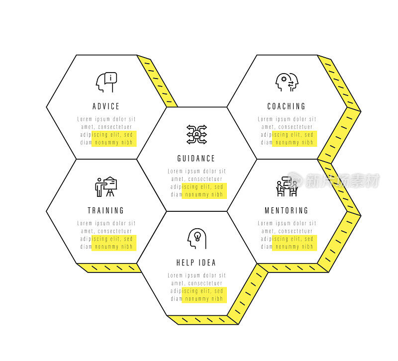 信息图表设计模板。建议，指导，指导，培训，帮助想法，指导图标与6个选项或步骤。