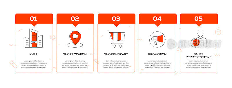 购物和零售相关流程信息图表模板。过程时间图。使用线性图标的工作流布局