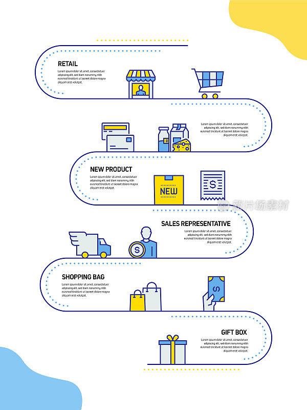 购物和零售相关流程信息图表模板。过程时间图。使用线性图标的工作流布局