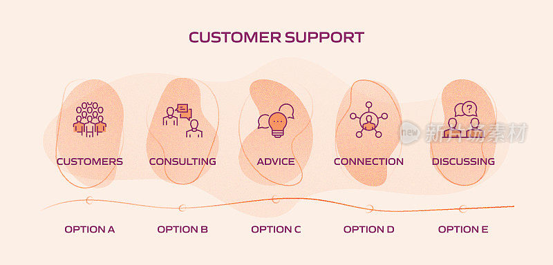 客户支持相关流程信息图表模板。过程时间图。带有线性图标的工作流布局