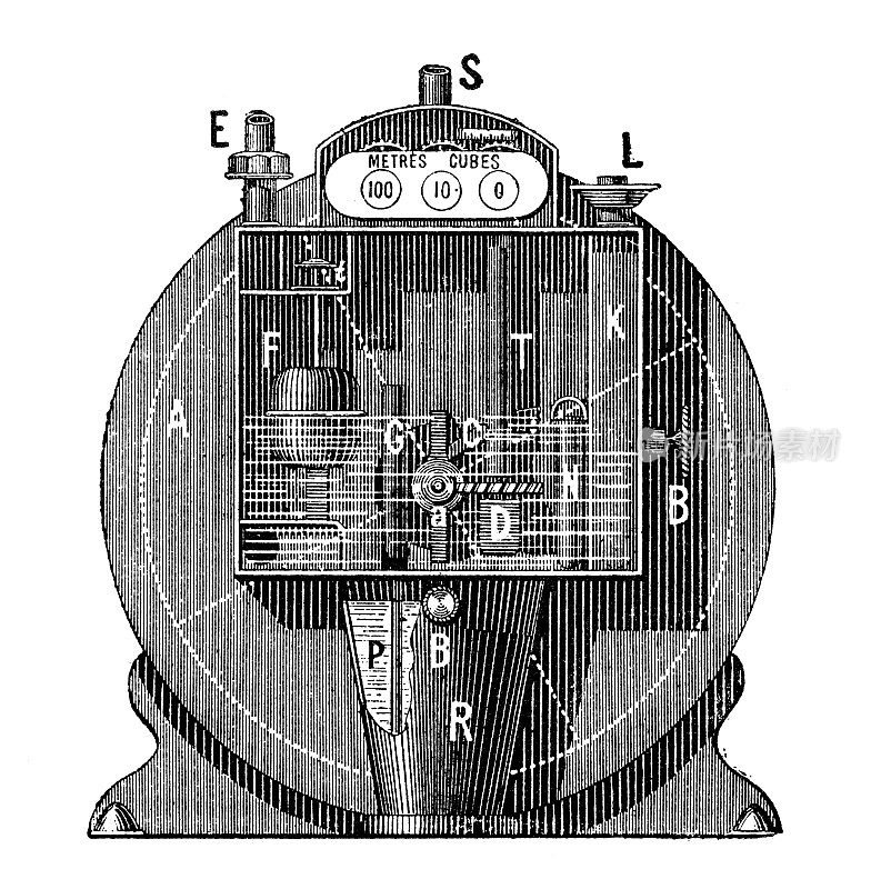 古董插图:煤气表