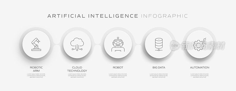 人工智能相关流程信息图模板。流程时间表。工作流布局与线性图标