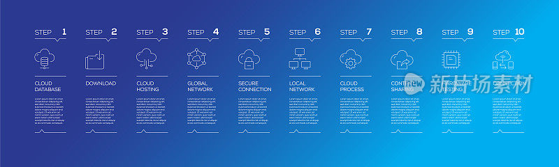 云数据技术相关的信息图设计模板与图标和10个选项或步骤的过程图，演示文稿，工作流布局，横幅，流程图，信息图。