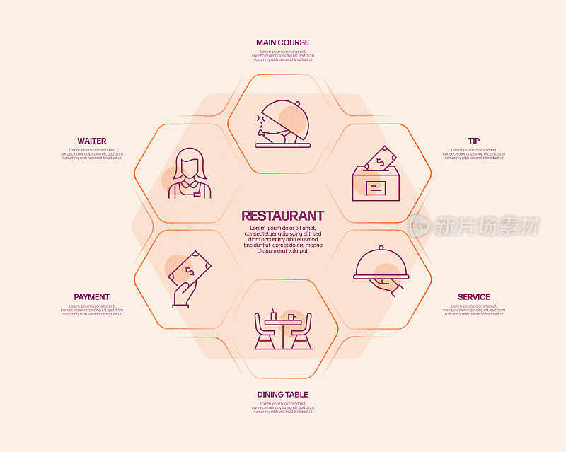 餐厅，食品和饮料相关的过程信息图表模板。过程时间图。使用线性图标的工作流布局