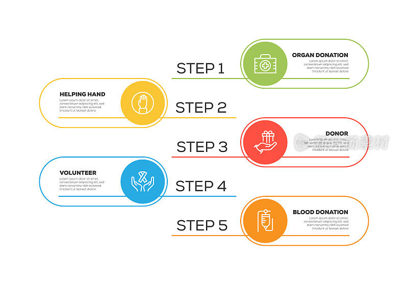 信息图表设计模板。帮助之手，志愿者，器官捐赠，捐赠者，献血图标有5个选择或步骤。