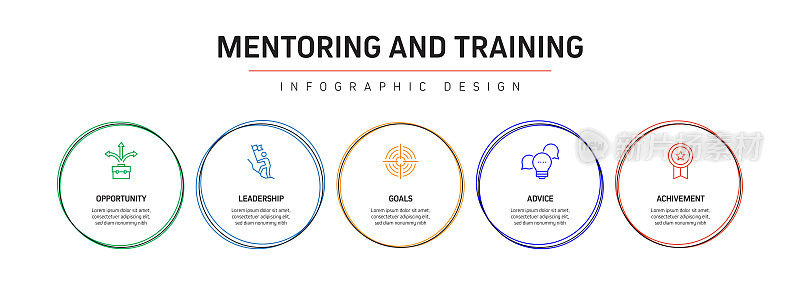指导和培训相关流程信息图模板。过程时间图。使用线性图标的工作流布局