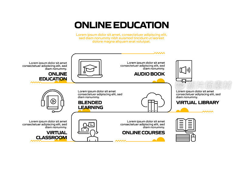 在线教育相关过程信息图表模板。过程时间图。带有线性图标的工作流布局
