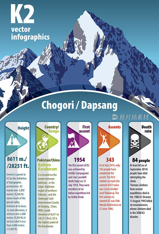 喀喇昆仑山脉的K2矢量信息图